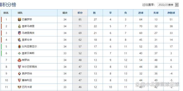 18岁的乔布目前在桑德兰表现出色，加上他是贝林厄姆的弟弟，因此他已经吸引到许多大球队的关注，皇马就是其中一支密切关注他的队伍，另外还有一系列的英超球队。